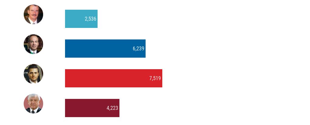 table visualization