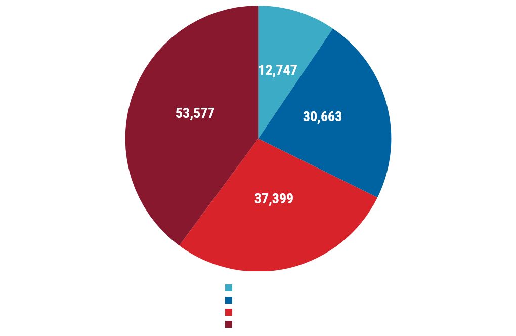 chart visualization