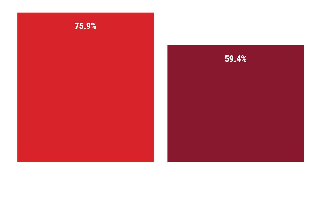 chart visualization