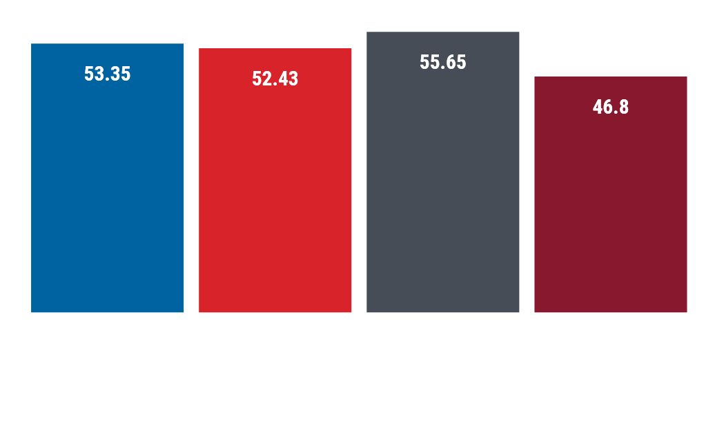 chart visualization