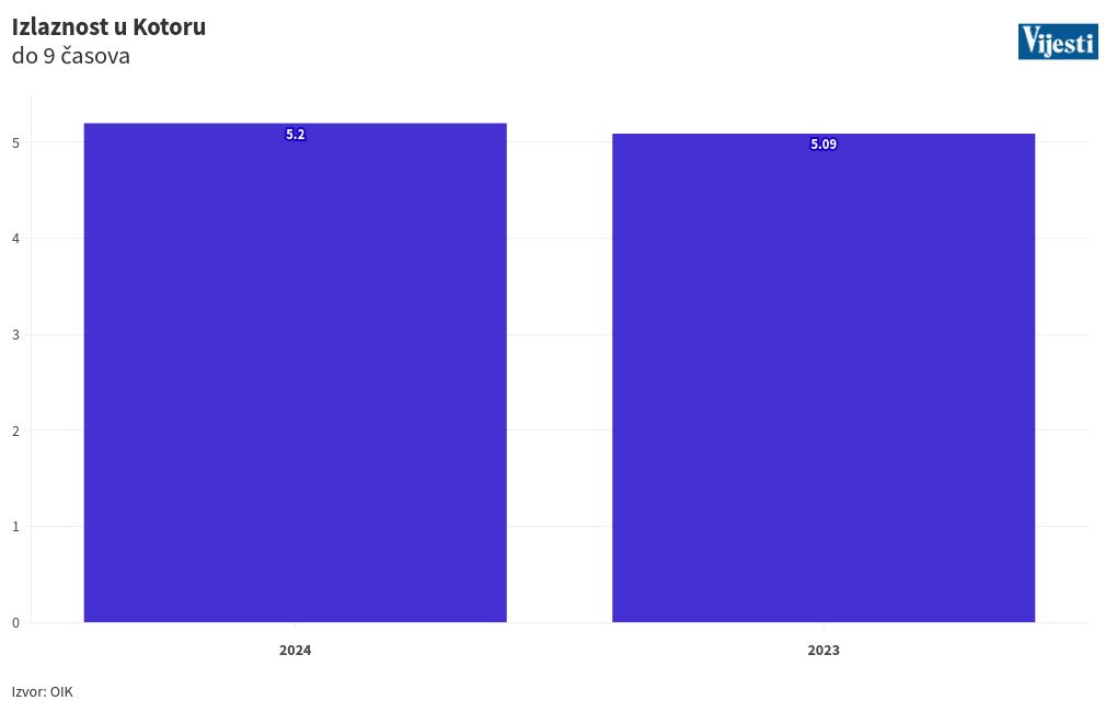 chart visualization