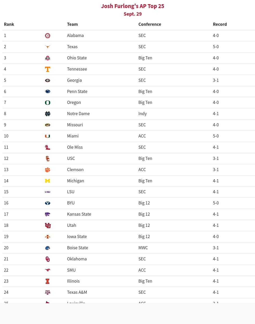 Table visualization