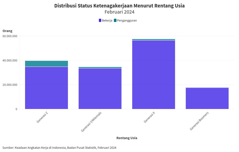 chart visualization