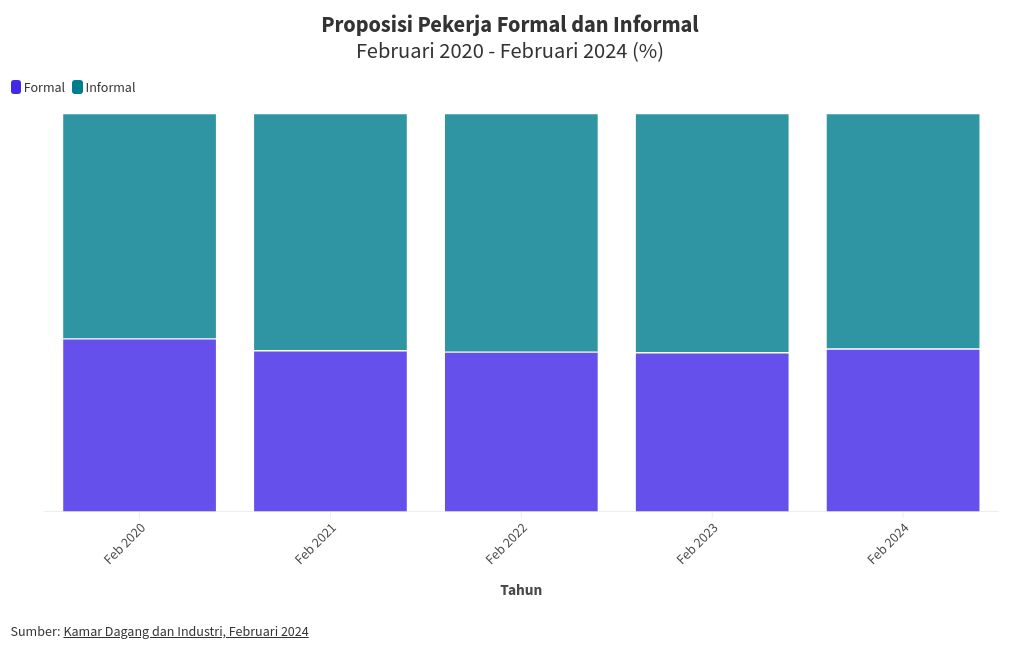 chart visualization