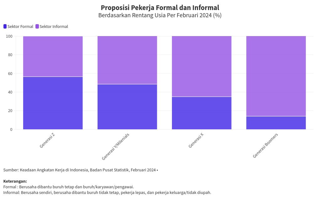 chart visualization