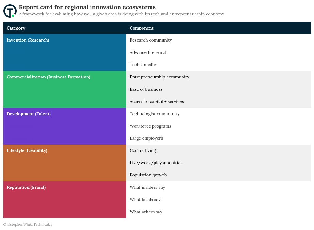 table visualization