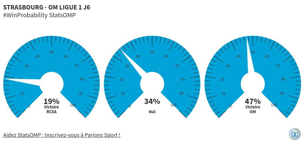 gauge visualization