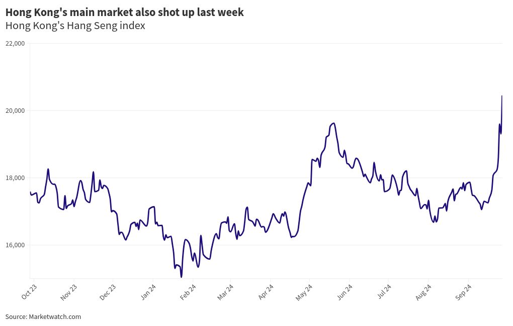 chart visualization