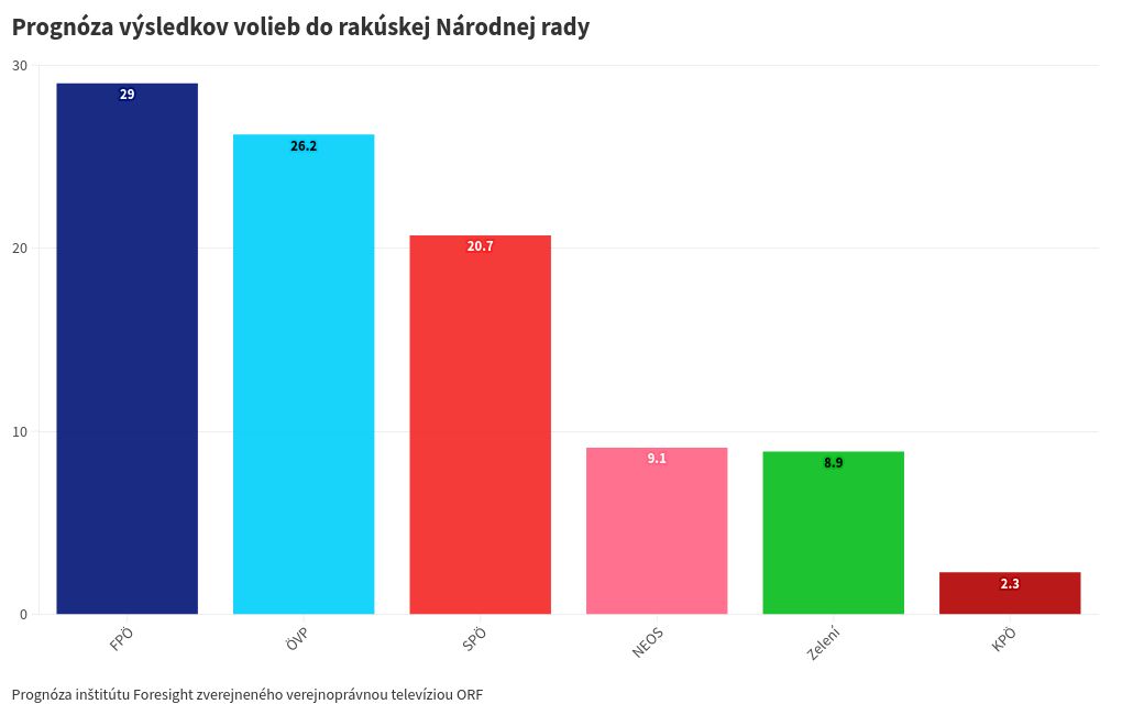 chart visualization