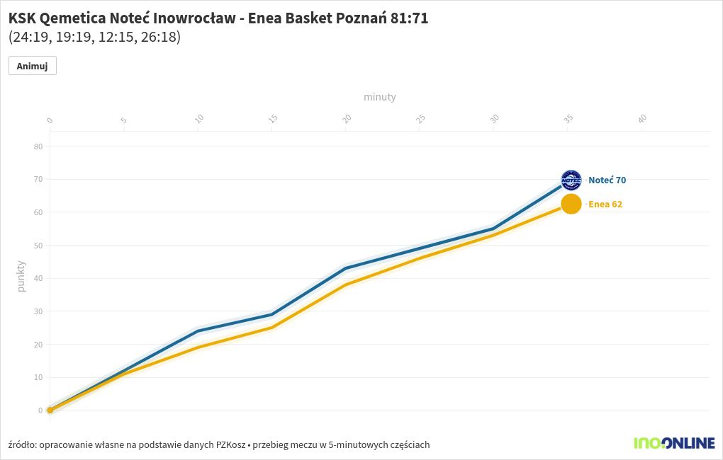 chart visualization