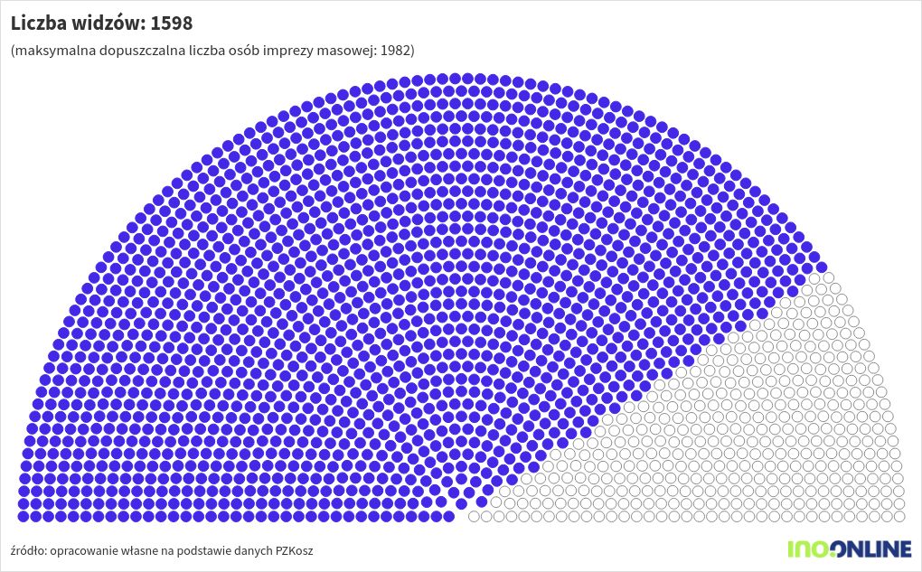 parliament visualization