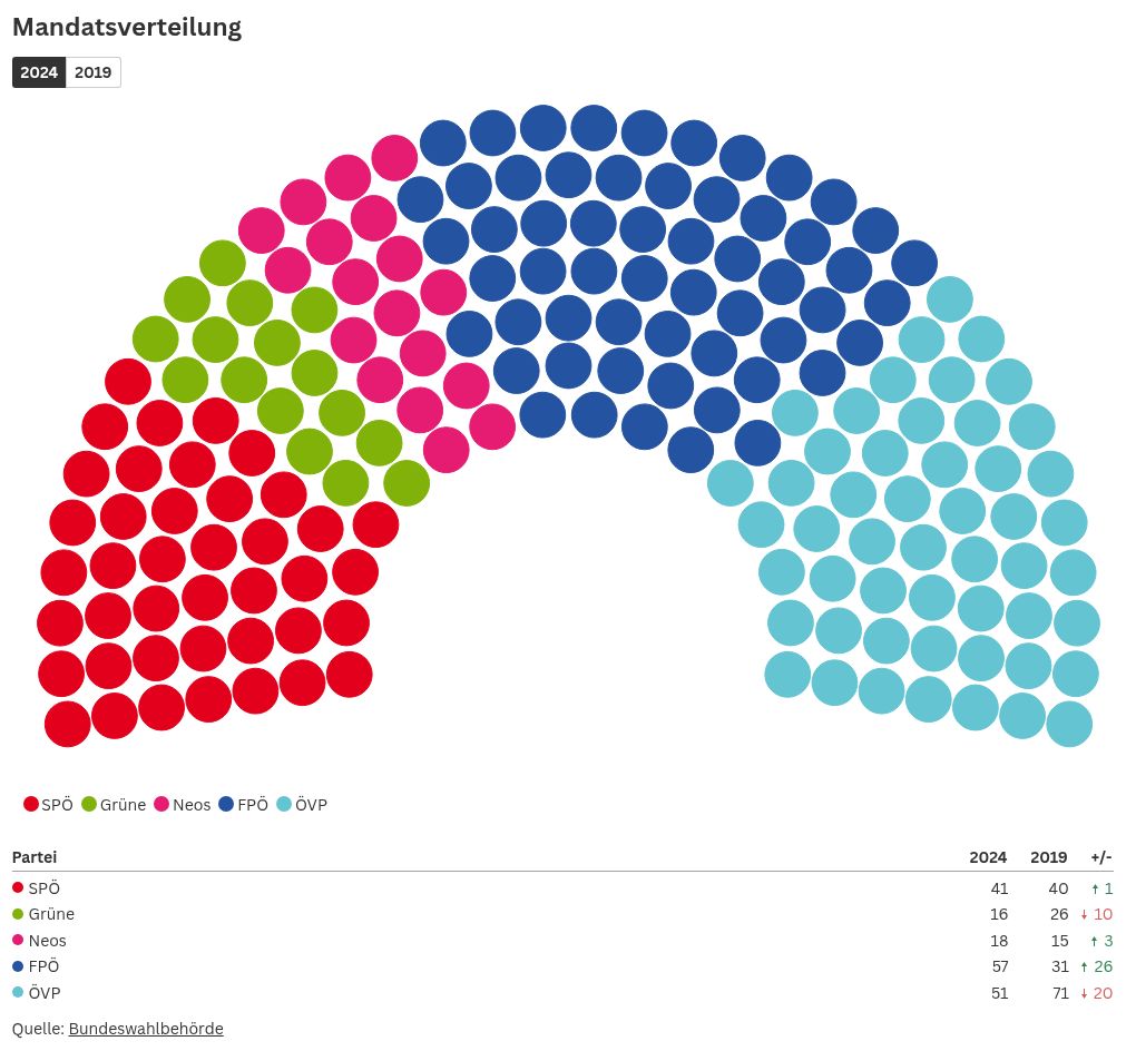 parliament visualization