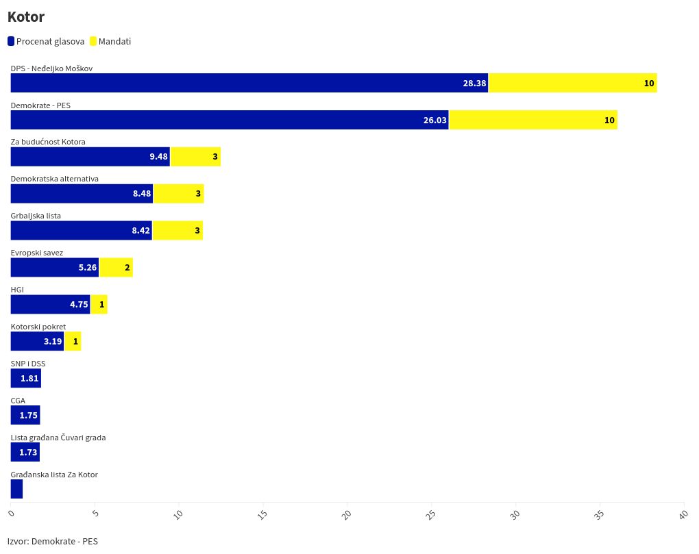 chart visualization