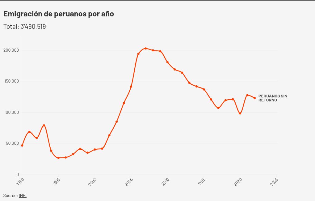 chart visualization