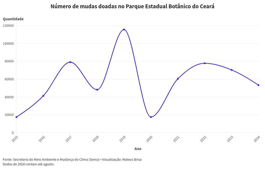 chart visualization