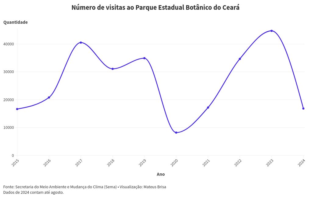 chart visualization