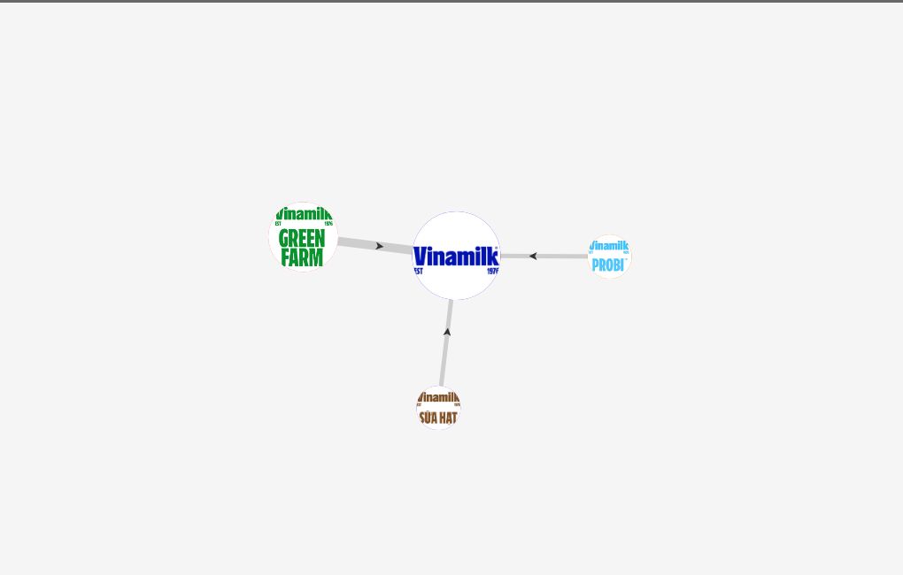 network visualization