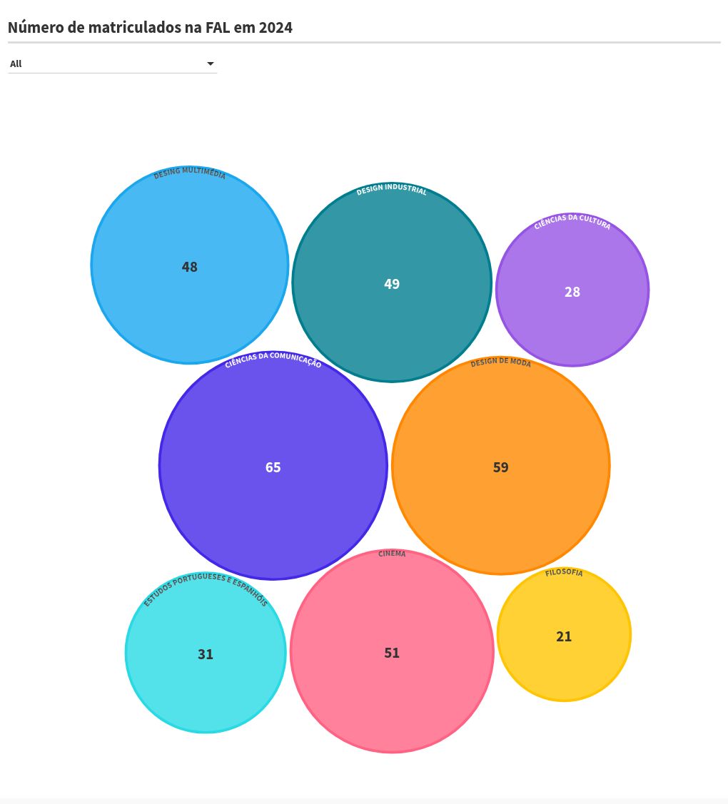 hierarchy visualization