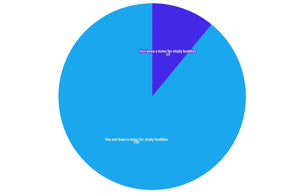 chart visualization