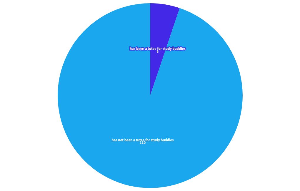 chart visualization