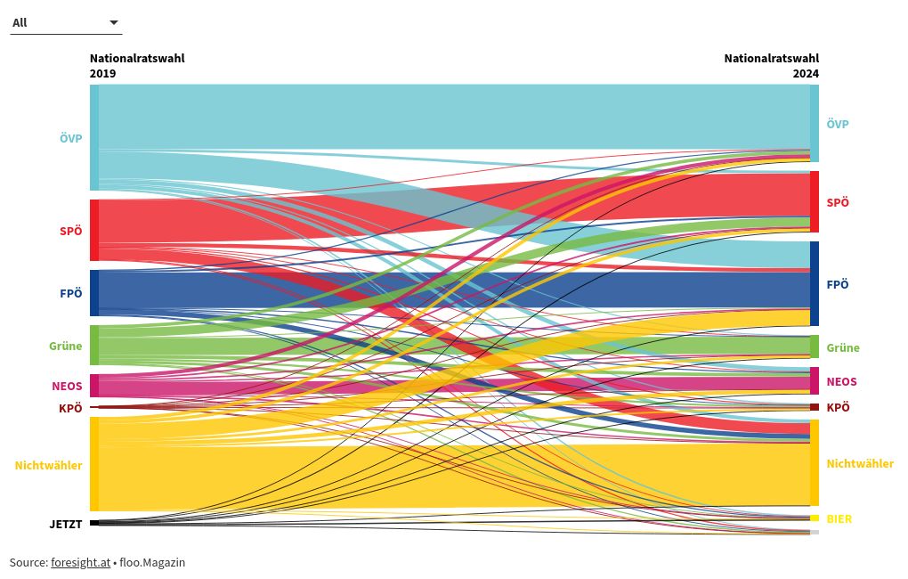 sankey visualization