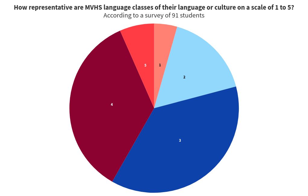 chart visualization