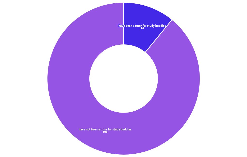 chart visualization