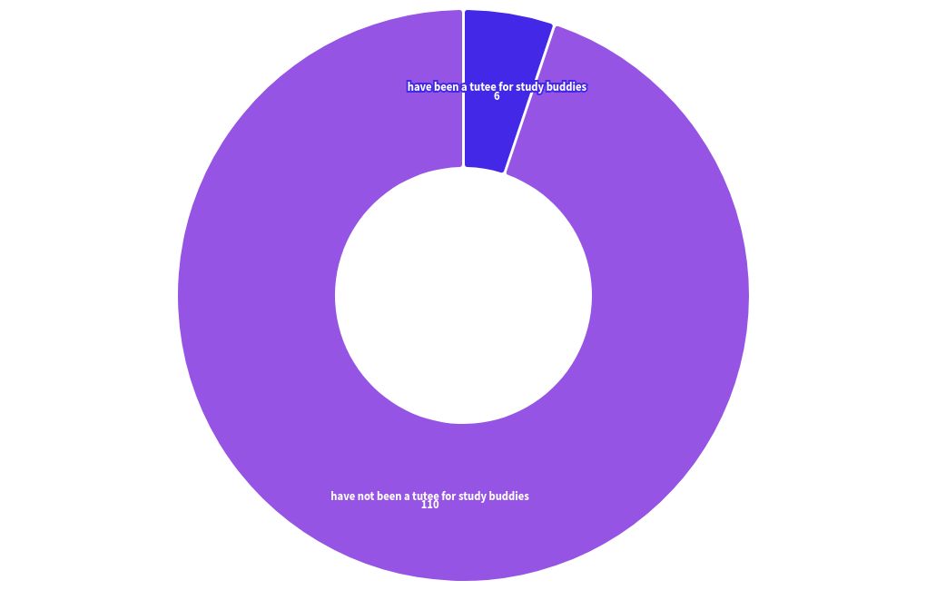 chart visualization