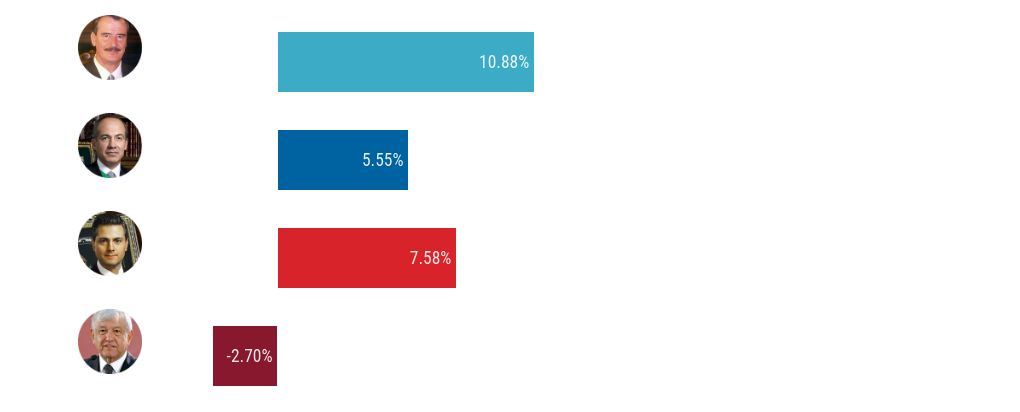 table visualization