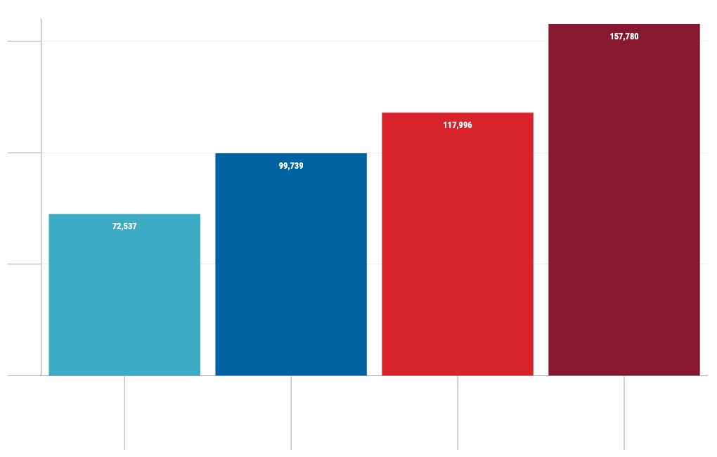 chart visualization