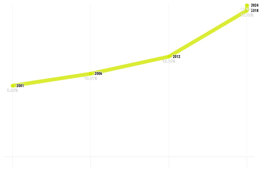 chart visualization