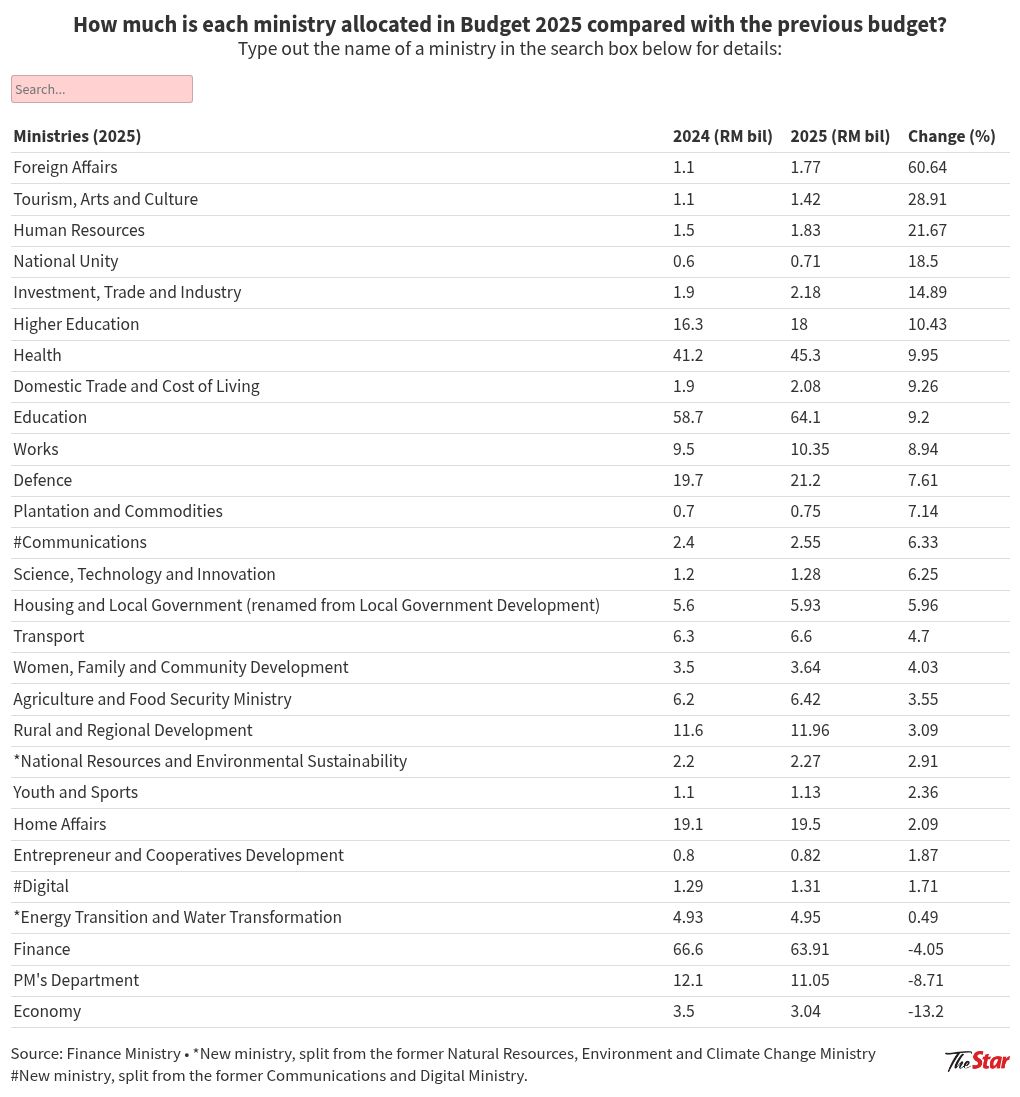 table visualization