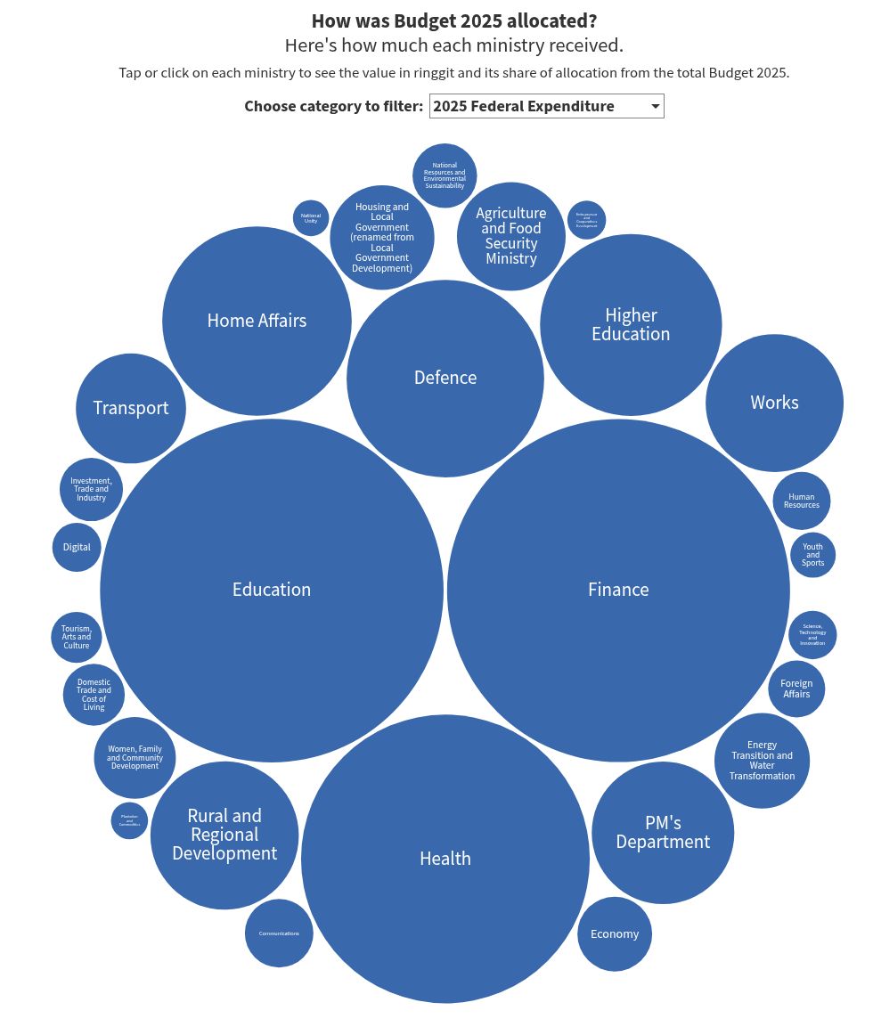 hierarchy visualization