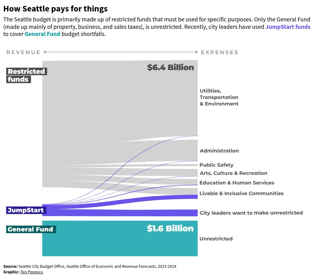 interactive diagram visualization