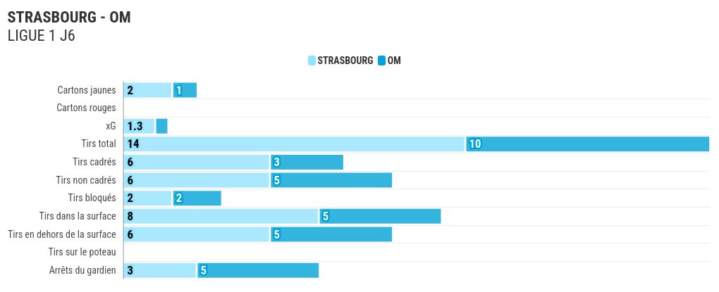 chart visualization