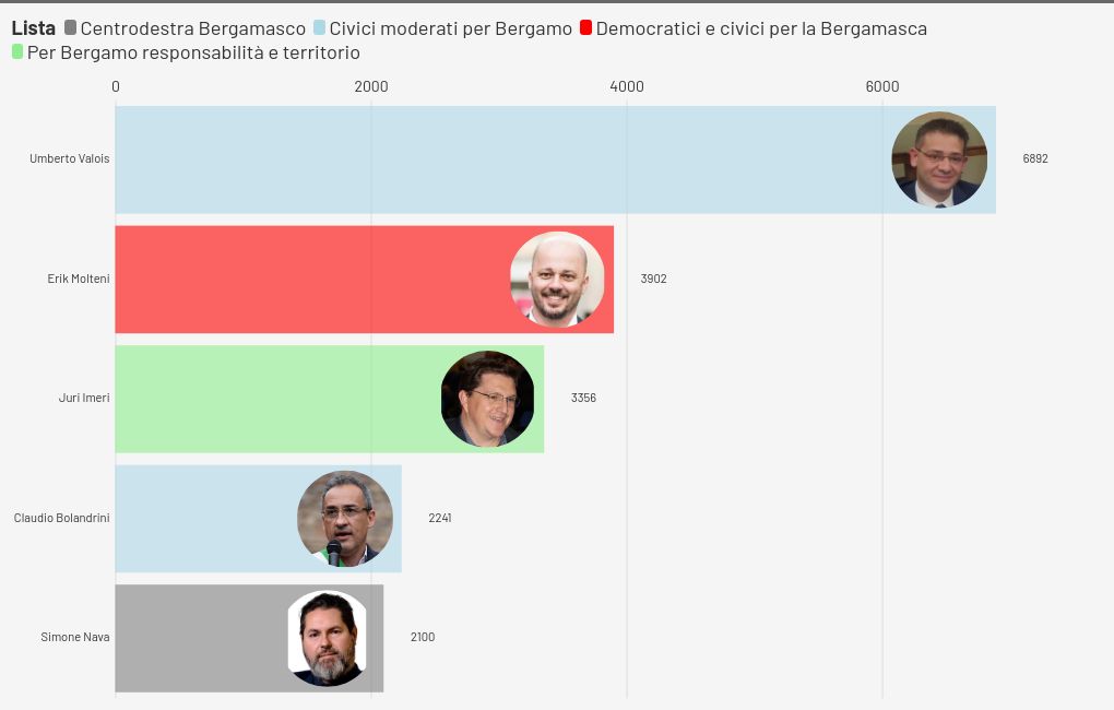 bar-chart-race visualization