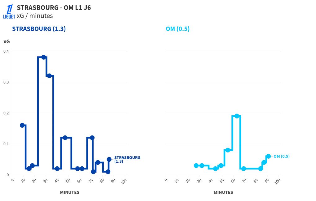 chart visualization