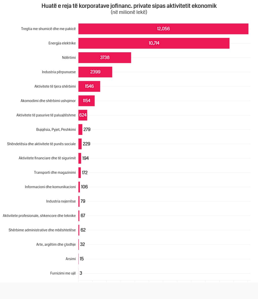 chart visualization