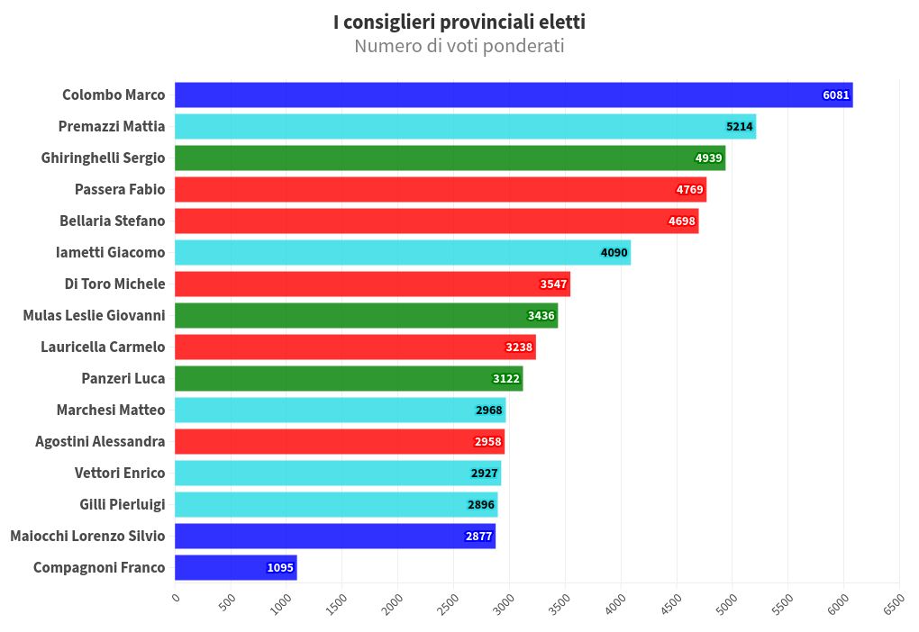 chart visualization