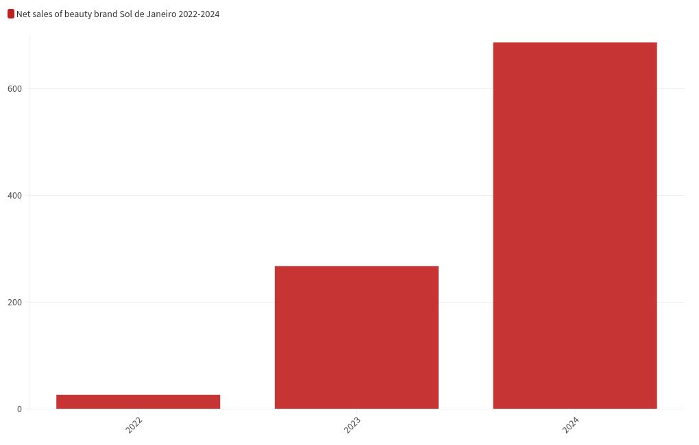 chart visualization