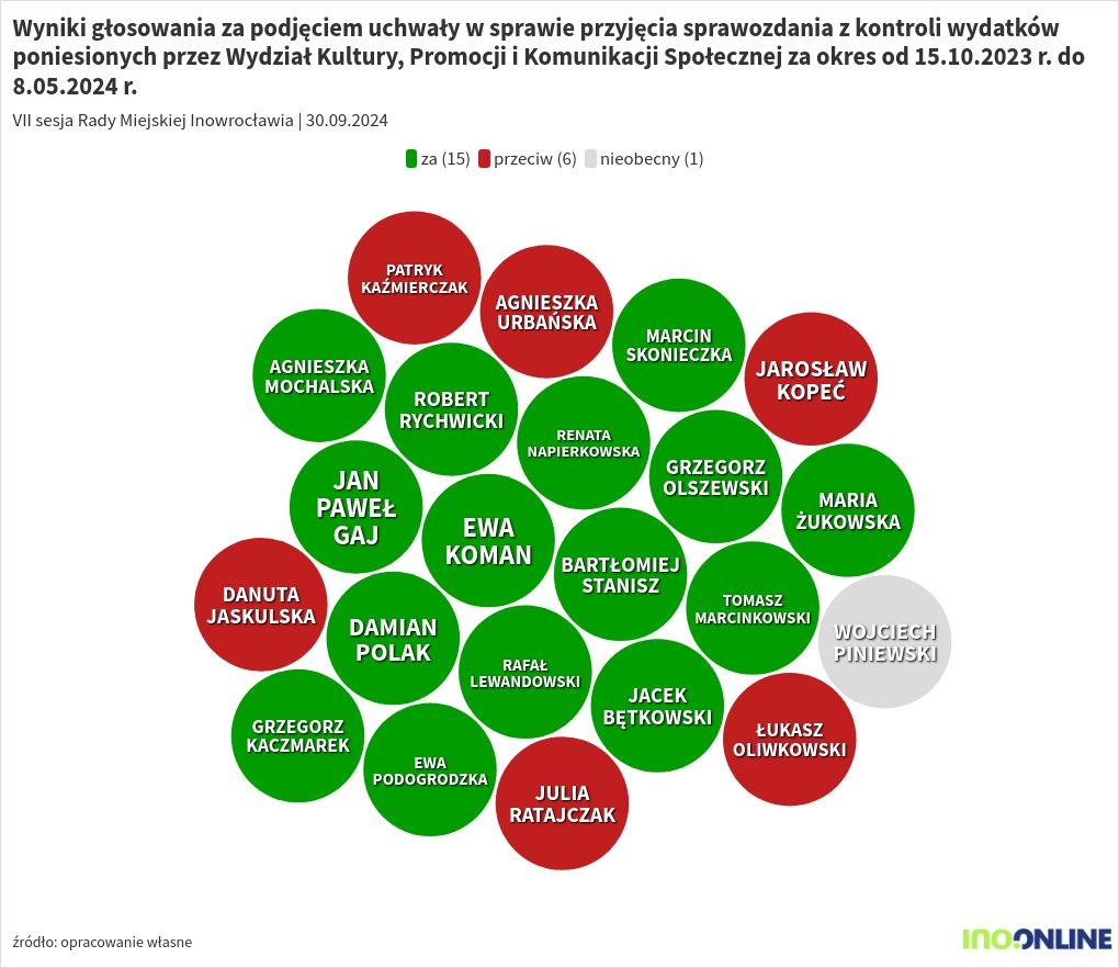 bubble-chart visualization