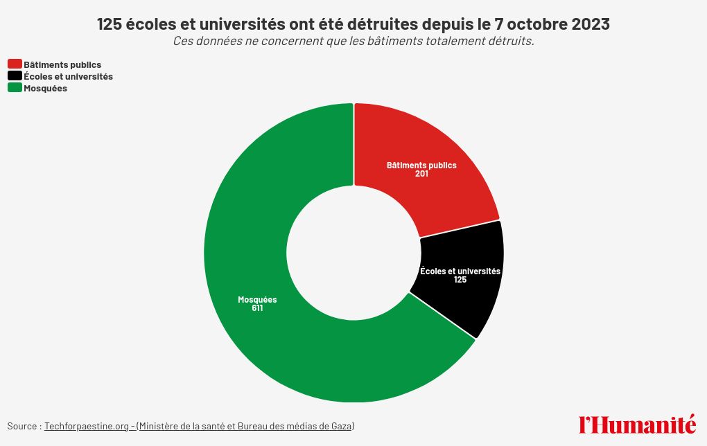 visualisation graphique