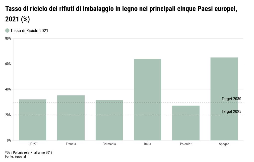 chart visualization