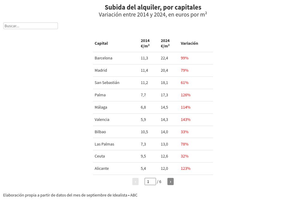 table visualization