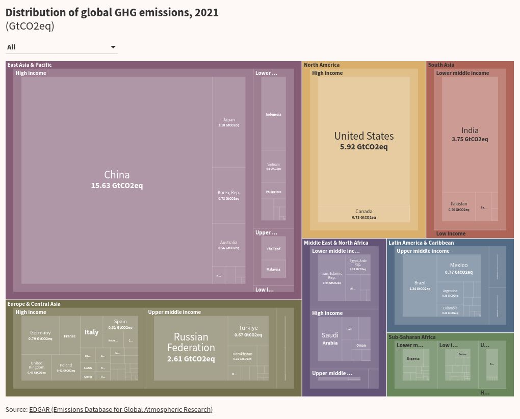 hierarchy visualization