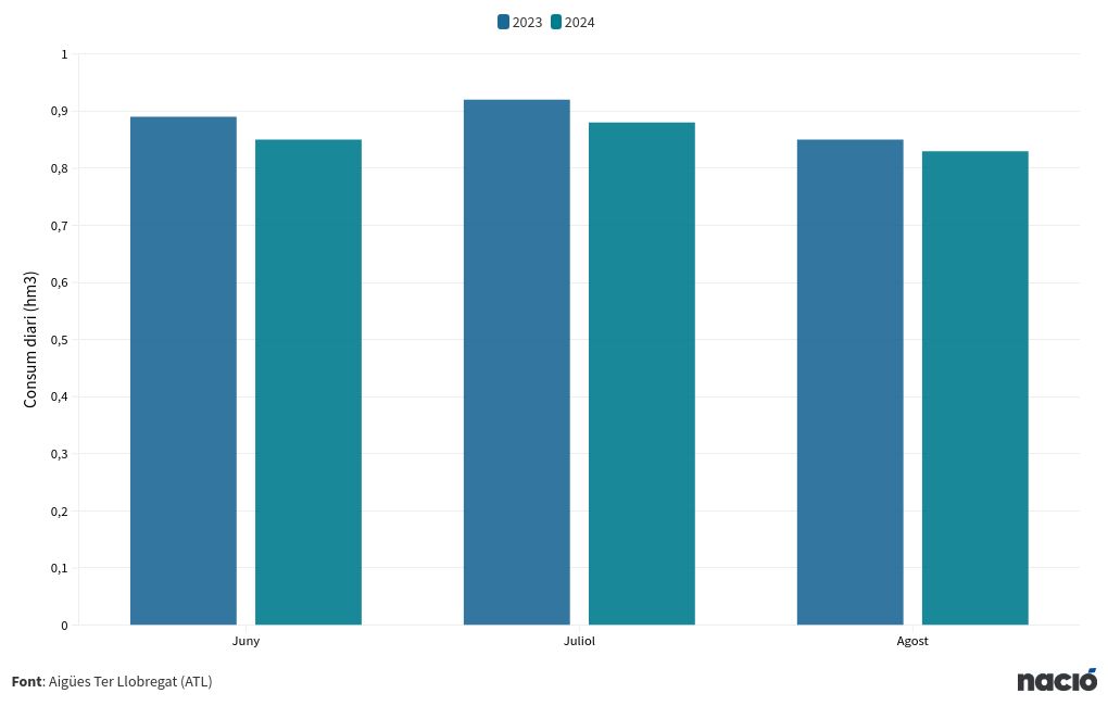 visualização de gráfico