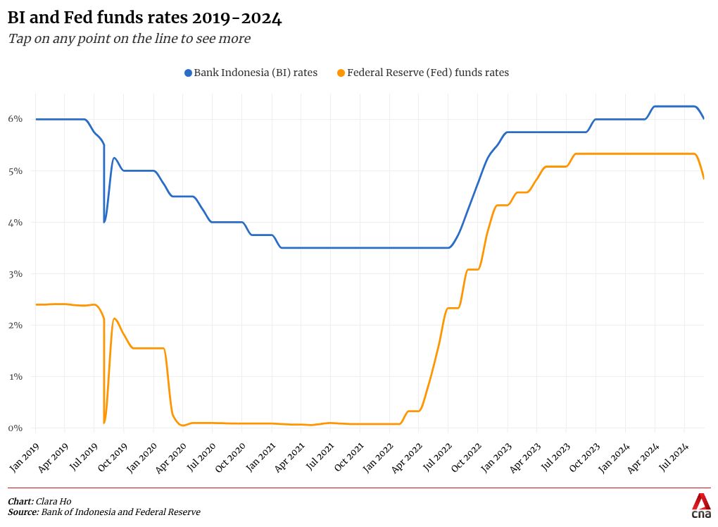 chart visualization