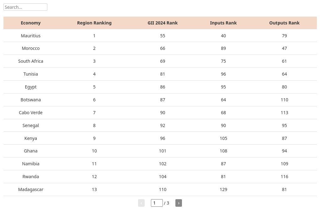 table visualization