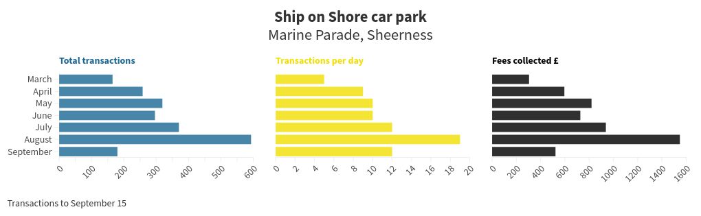 chart visualization