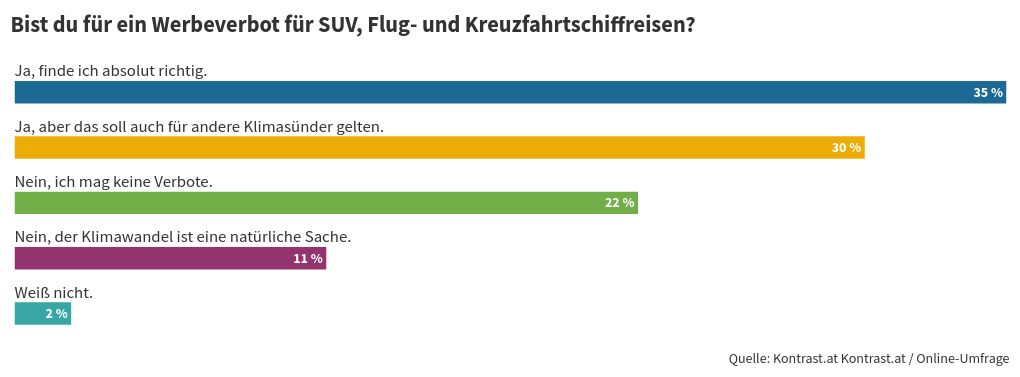 chart visualization